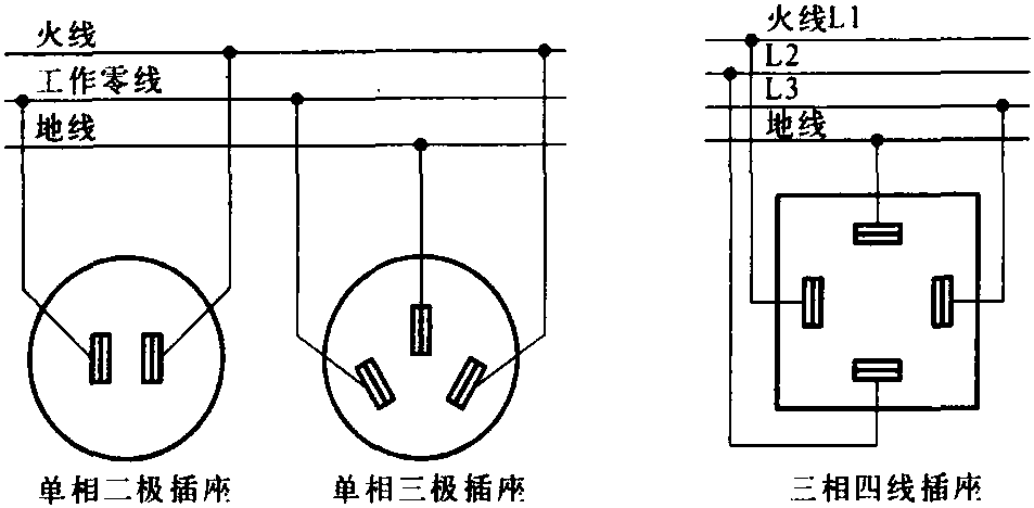 一、辦公室安全用電